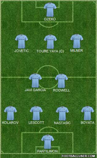 Manchester City Formation 2014