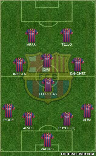 F.C. Barcelona Formation 2014