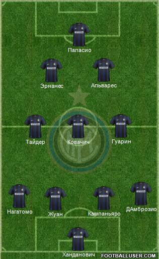 F.C. Internazionale Formation 2014