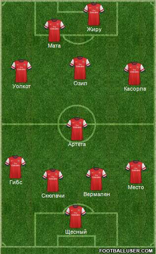 Arsenal Formation 2014