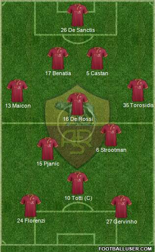 AS Roma Formation 2014