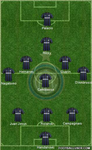 F.C. Internazionale Formation 2014