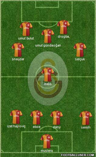 Galatasaray SK Formation 2014