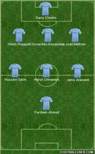 Manchester City Formation 2014