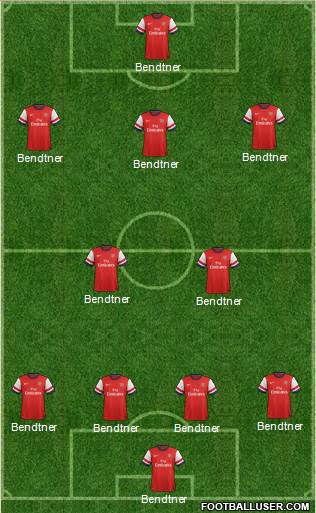 Arsenal Formation 2014