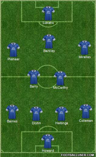 Everton Formation 2014
