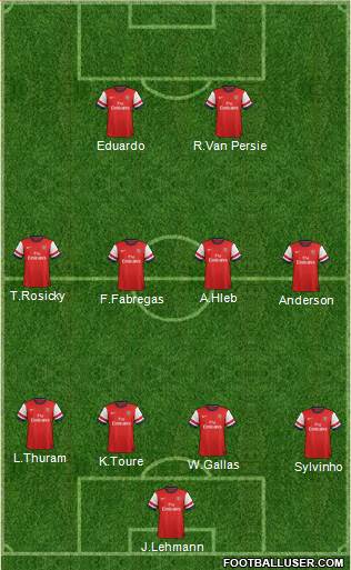 Arsenal Formation 2014