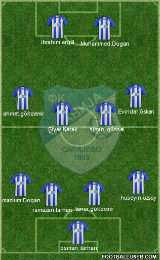 FK Slavija Istocno Sarajevo Formation 2014
