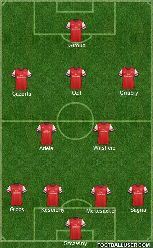 Arsenal Formation 2014