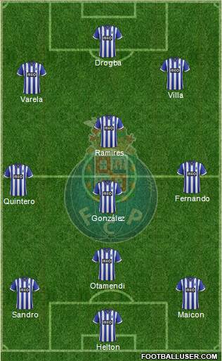Futebol Clube do Porto - SAD Formation 2014