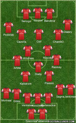 Arsenal Formation 2014