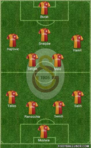 Galatasaray SK Formation 2014