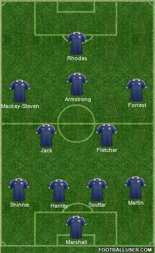 Scotland Formation 2014