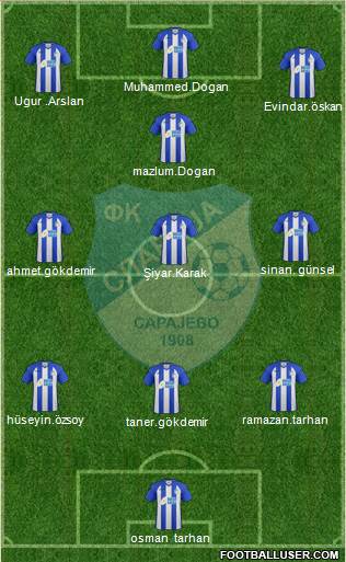 FK Slavija Istocno Sarajevo Formation 2014