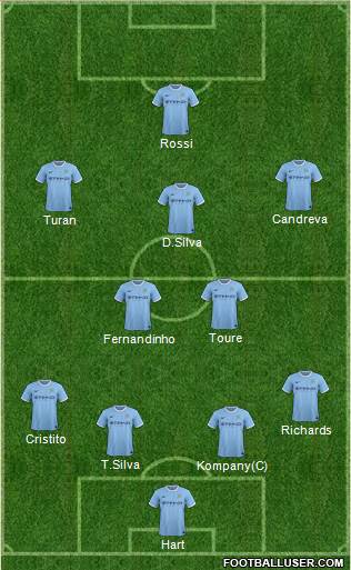 Manchester City Formation 2014