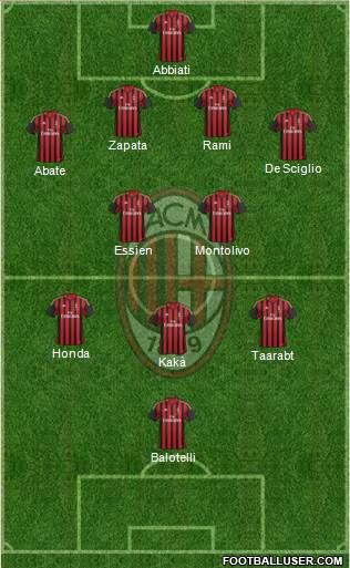 A.C. Milan Formation 2014