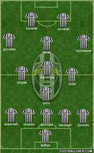Juventus Formation 2014