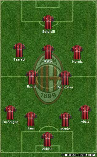A.C. Milan Formation 2014