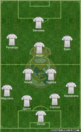 Real Madrid C.F. Formation 2014