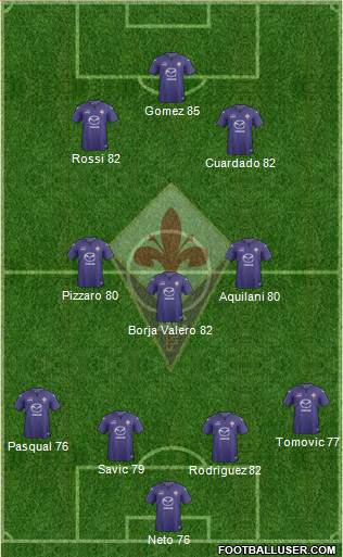 Fiorentina Formation 2014