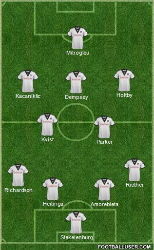 Fulham Formation 2014