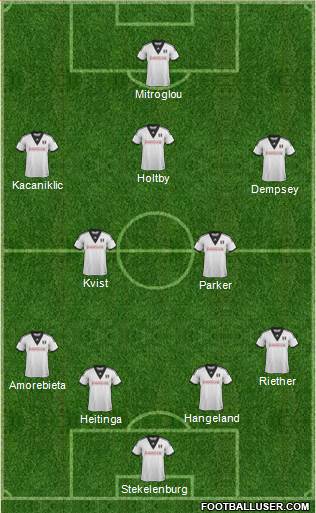 Fulham Formation 2014