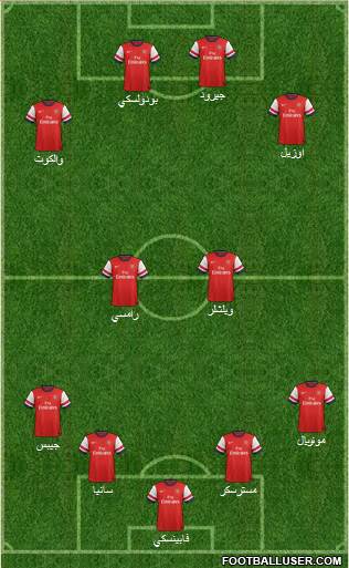 Arsenal Formation 2014