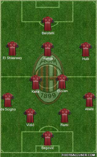 A.C. Milan Formation 2014