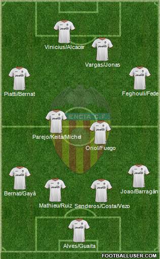 Valencia C.F., S.A.D. Formation 2014