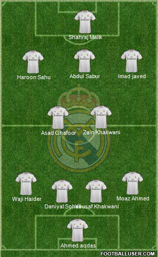 Real Madrid C.F. Formation 2014