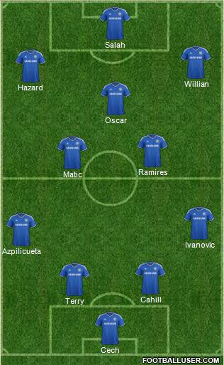 Chelsea Formation 2014