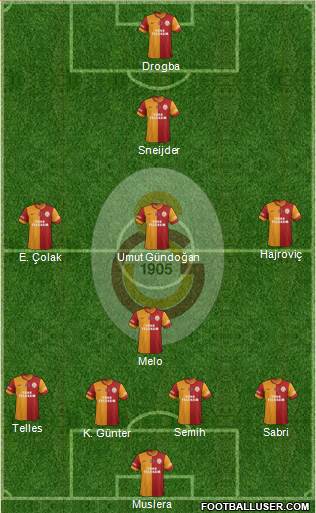 Galatasaray SK Formation 2014