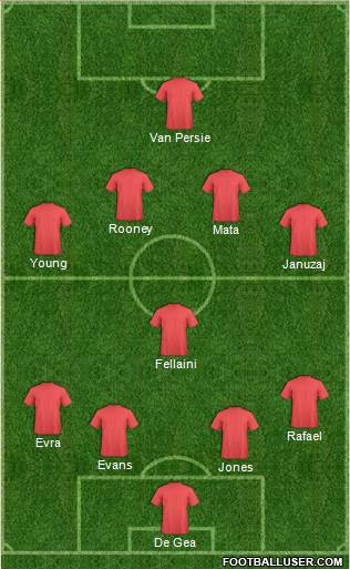 England Formation 2014