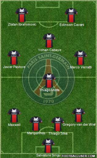 Paris Saint-Germain Formation 2014