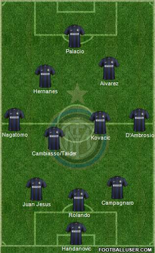 F.C. Internazionale Formation 2014
