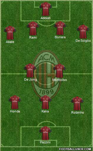 A.C. Milan Formation 2014