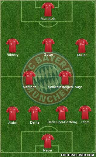 FC Bayern München Formation 2014