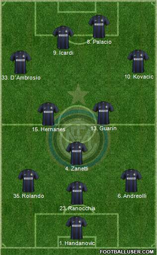 F.C. Internazionale Formation 2014