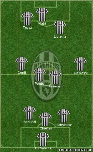 Juventus Formation 2014