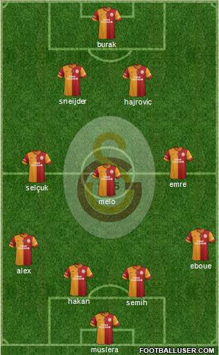 Galatasaray SK Formation 2014