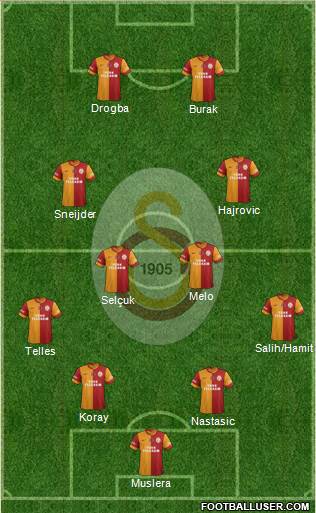 Galatasaray SK Formation 2014
