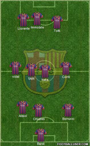 F.C. Barcelona Formation 2014