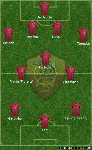 AS Roma Formation 2014