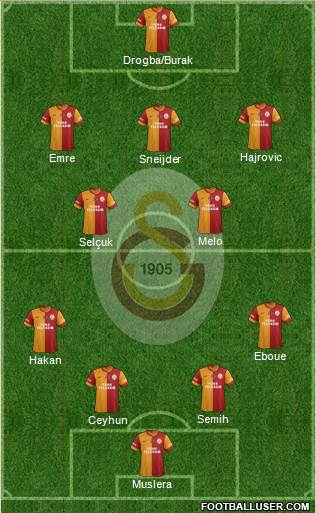 Galatasaray SK Formation 2014
