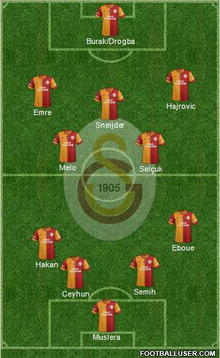 Galatasaray SK Formation 2014