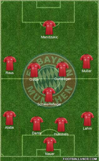 FC Bayern München Formation 2014