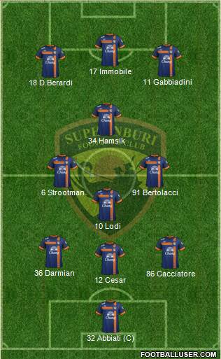 Suphanburi FC Formation 2014