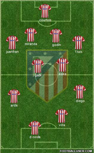 C. Atlético Madrid S.A.D. Formation 2014