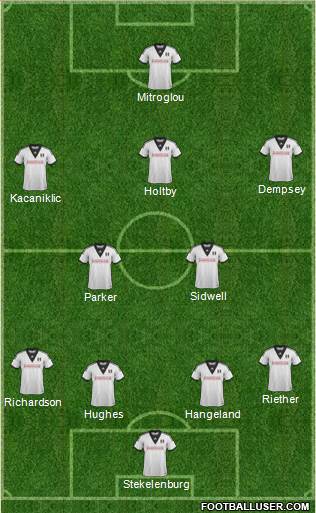 Fulham Formation 2014