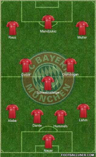 FC Bayern München Formation 2014